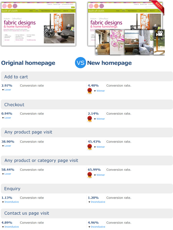 Optimise your website like Bolt of Cloth with Zeald