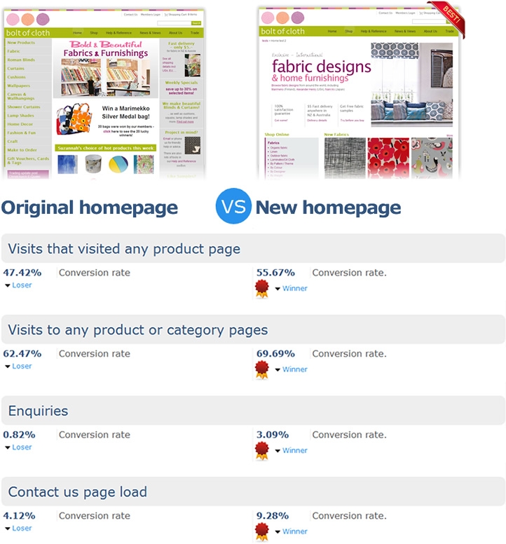 Optimise your website like Bolt of Cloth with Zeald