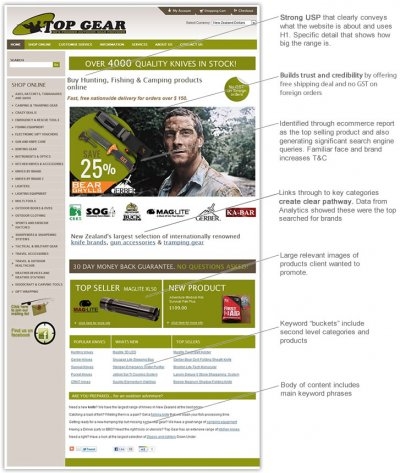 Top Gear- webdesign by Zeald